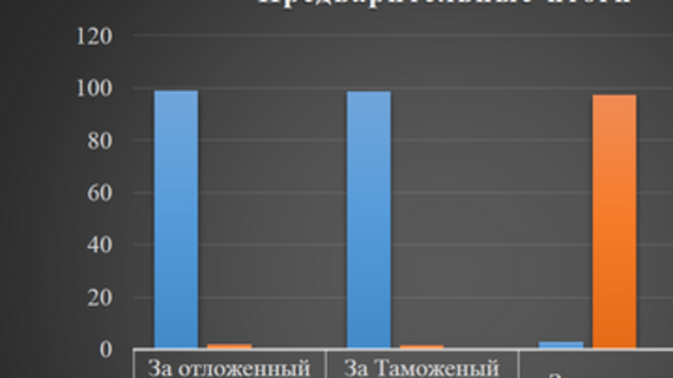 Гагаузская автономия отказалась от Европейского Союза