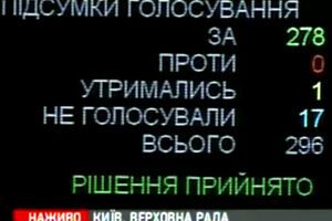 Верховная Рада приняла постановление о роспуске парламента Крыма