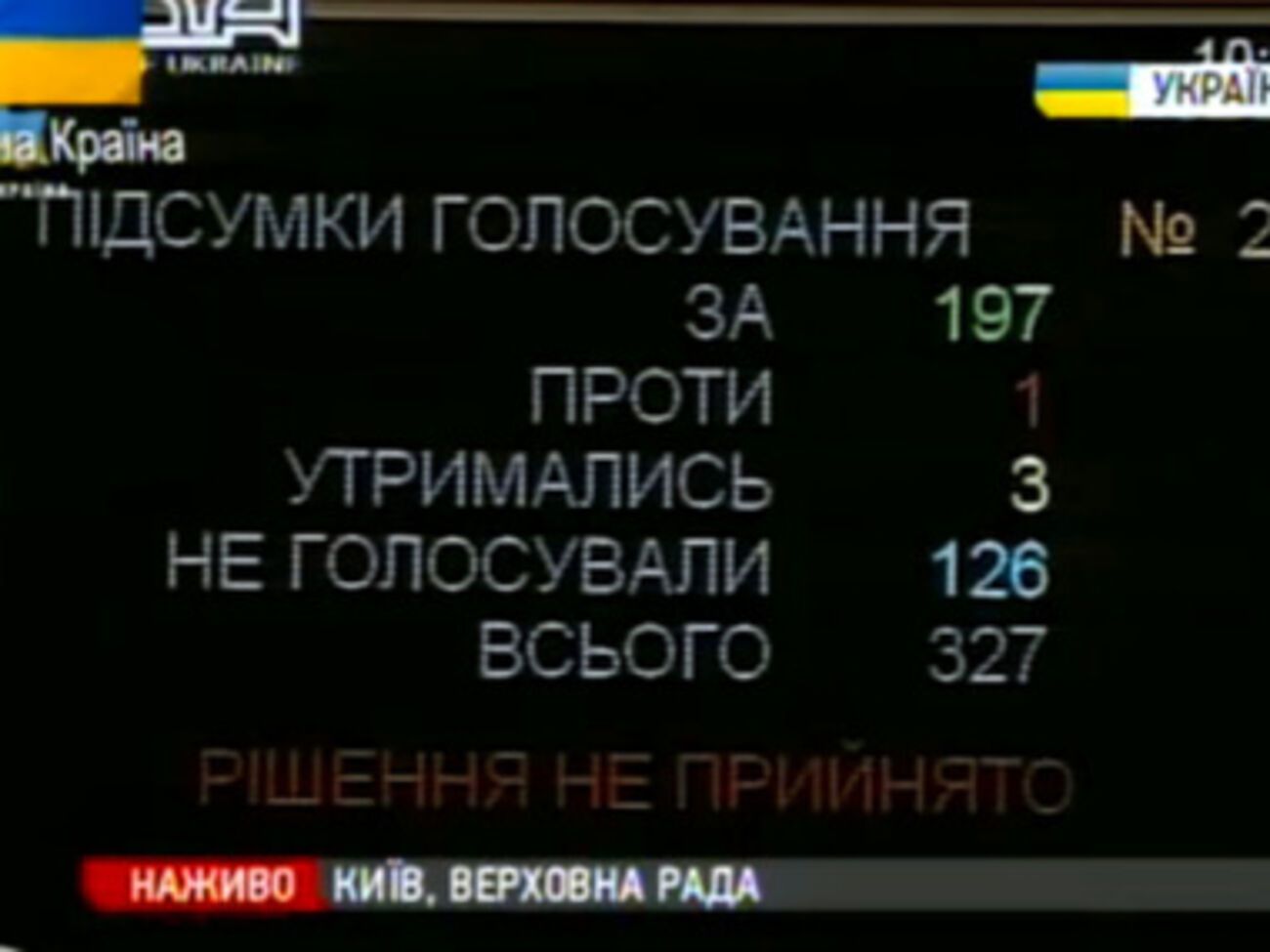 В Верховной Раде не хватило голосов для отставки Тенюха