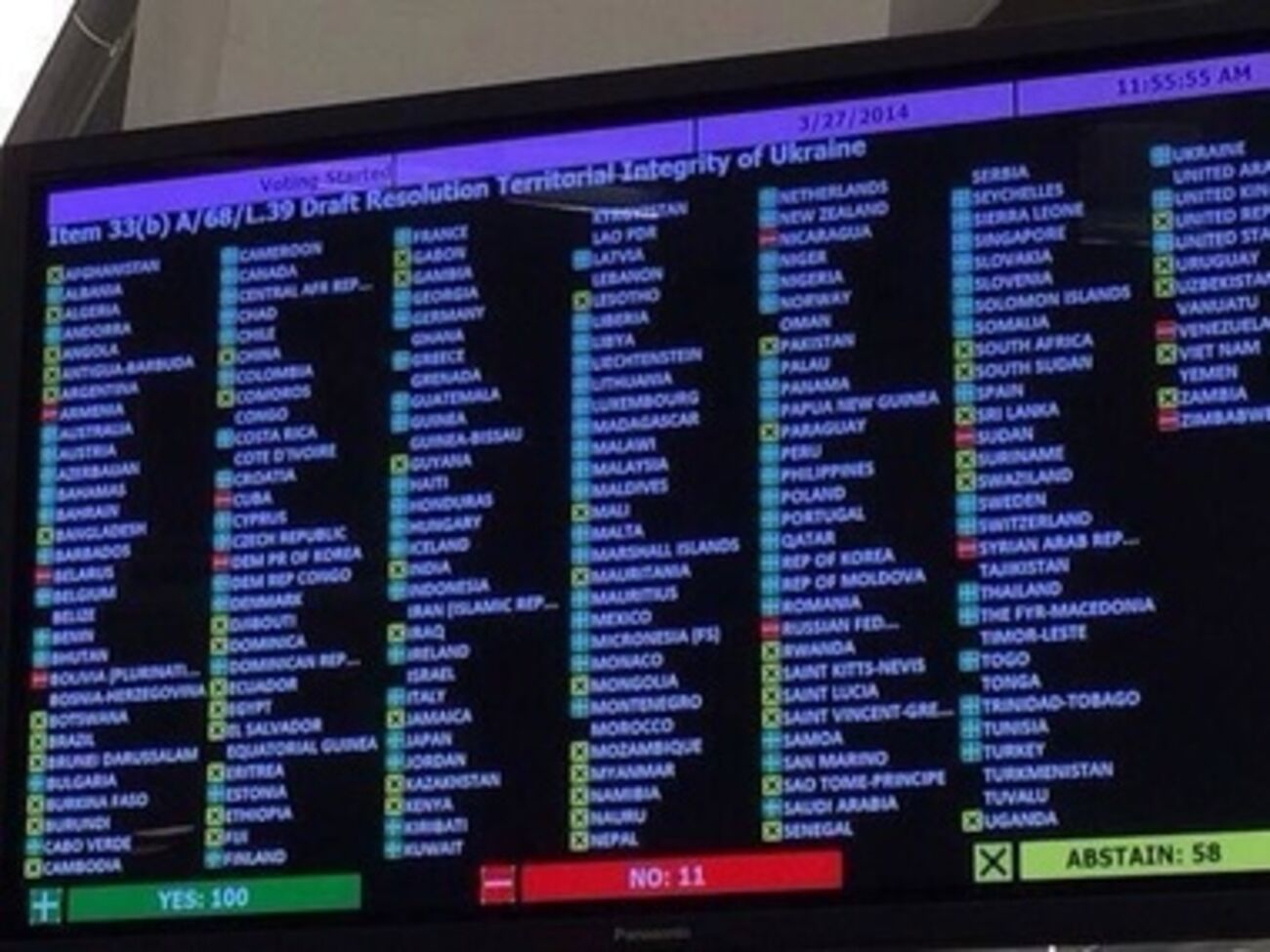 Армения и Беларусь голосовали против резолюции о территориальной целостности Украины