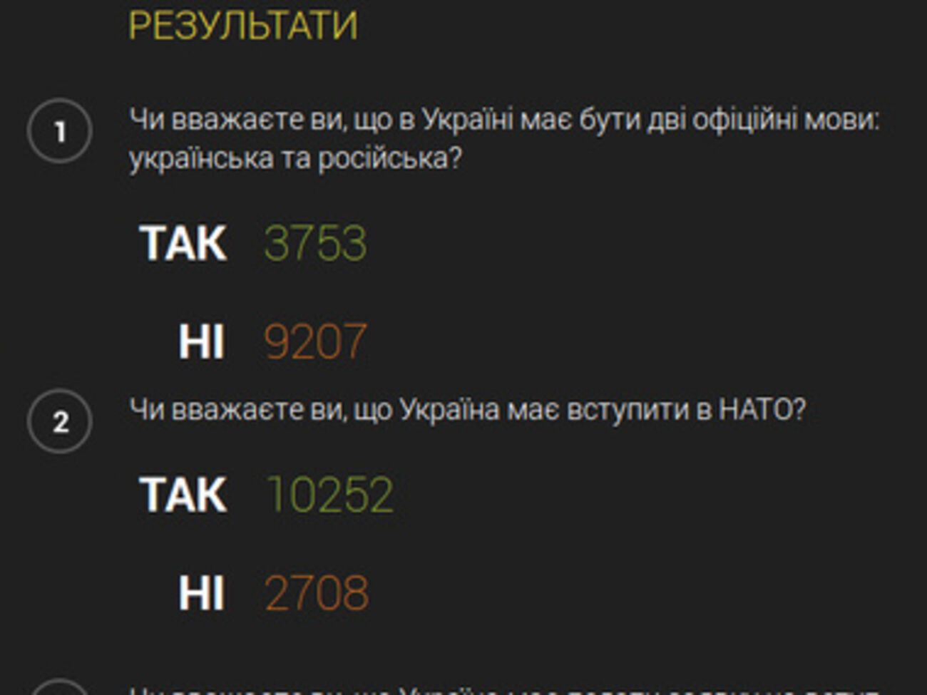 Пока лидирует поддержка ЕС, НАТО и единого государственного языка