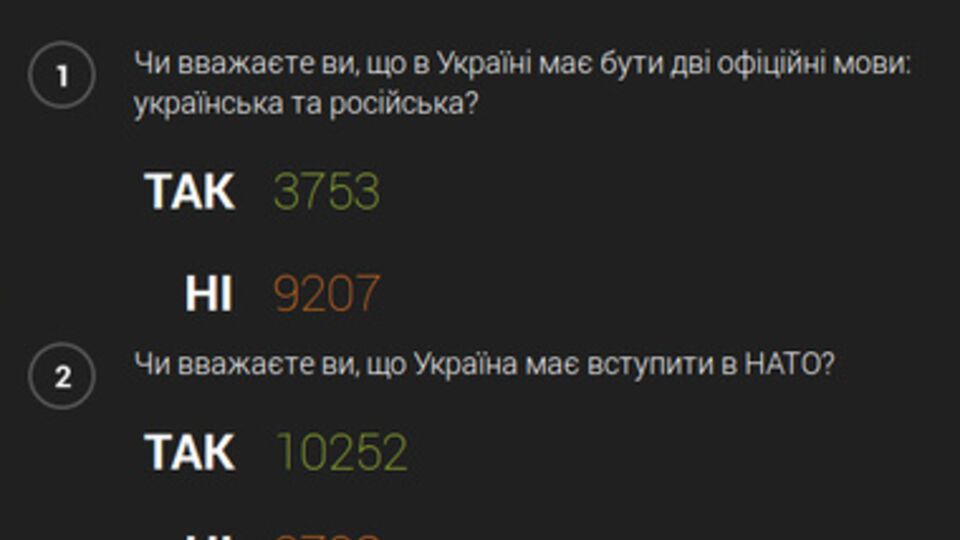 Пока лидирует поддержка ЕС, НАТО и единого государственного языка