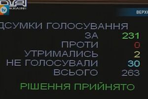 Верховная Рада приняла закон об усилении наказания за сепаратизм