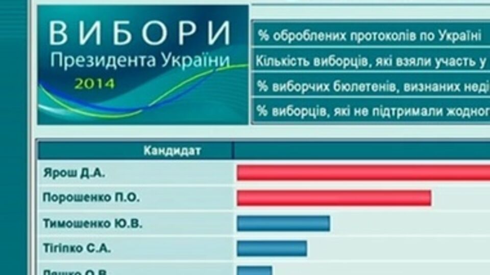 "Деза" от российского Первого канала --- побеждает Ярош