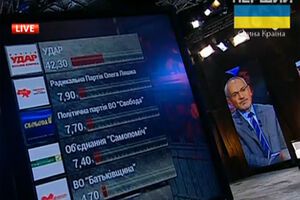 Если верить экзит-поллу, в Киевсовет проходят 8 партий