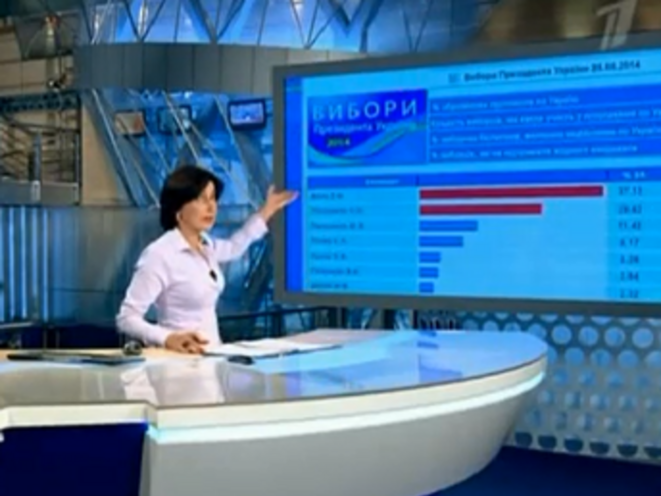 Первый канал России: Вот такая странная картинка появилась на центральном сервере ЦИК Украины.