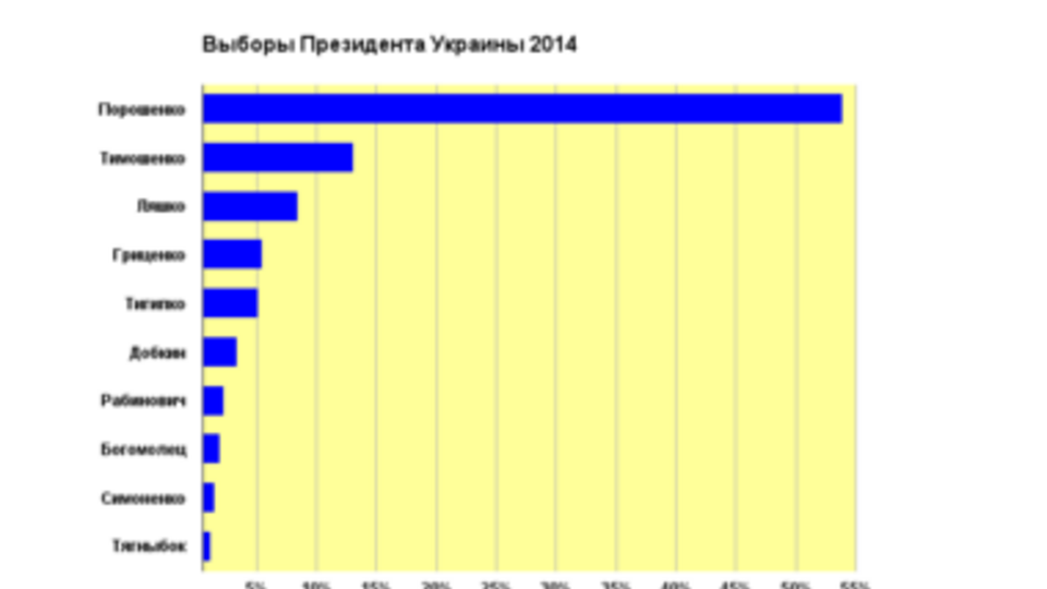 ЦИК обработала более 50% протоколов