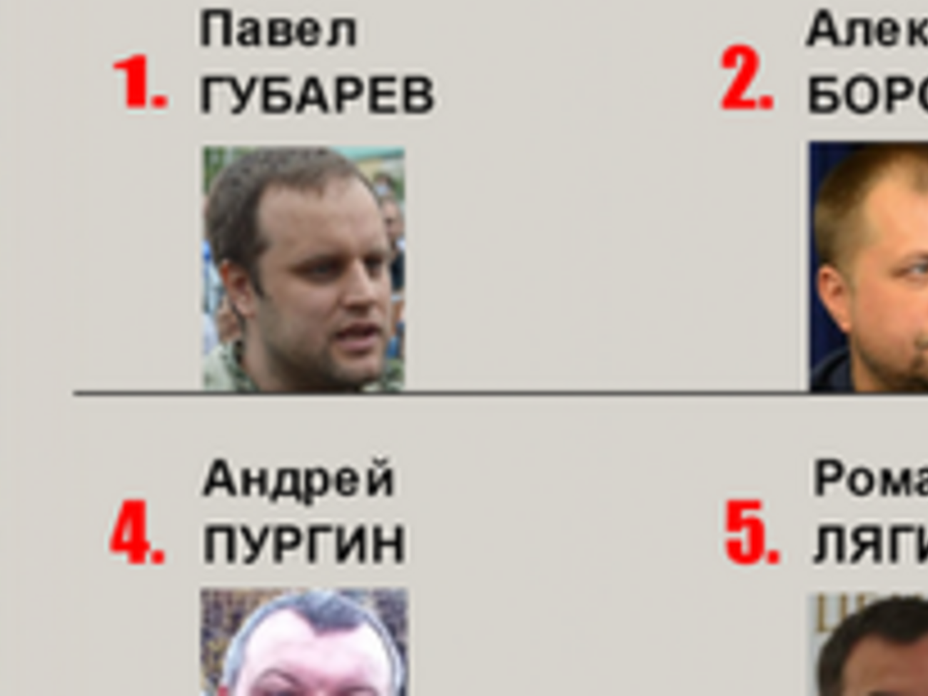 Топ-13 террористов востока Украины