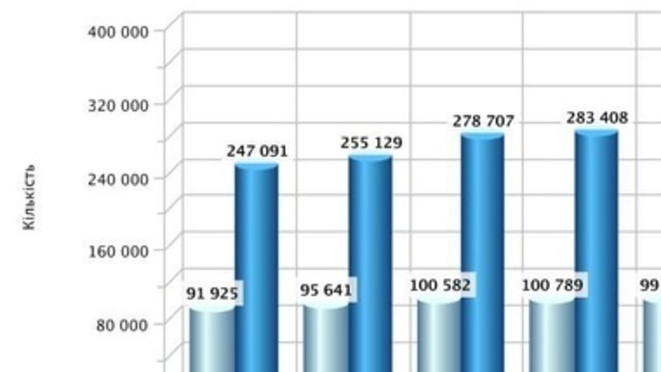 СМИ: При Януковиче в Украине работало рекордное количество госслужащих