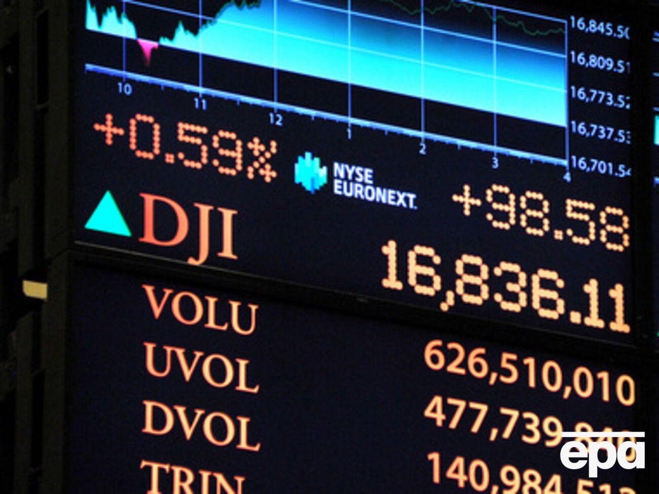 Российские компании могут потерять западных инвесторов