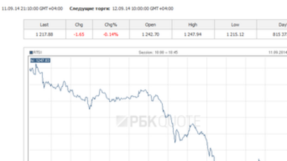 В случае введения ответных мер специалисты ожидают дальнейшего снижения фондовых индексов