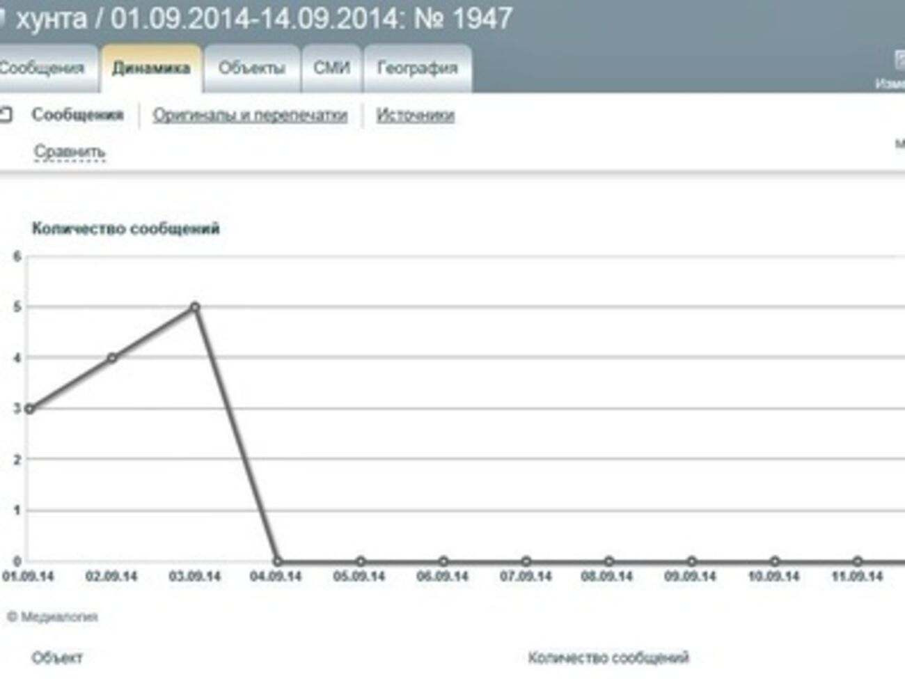 Российские СМИ забыли о "хунте"