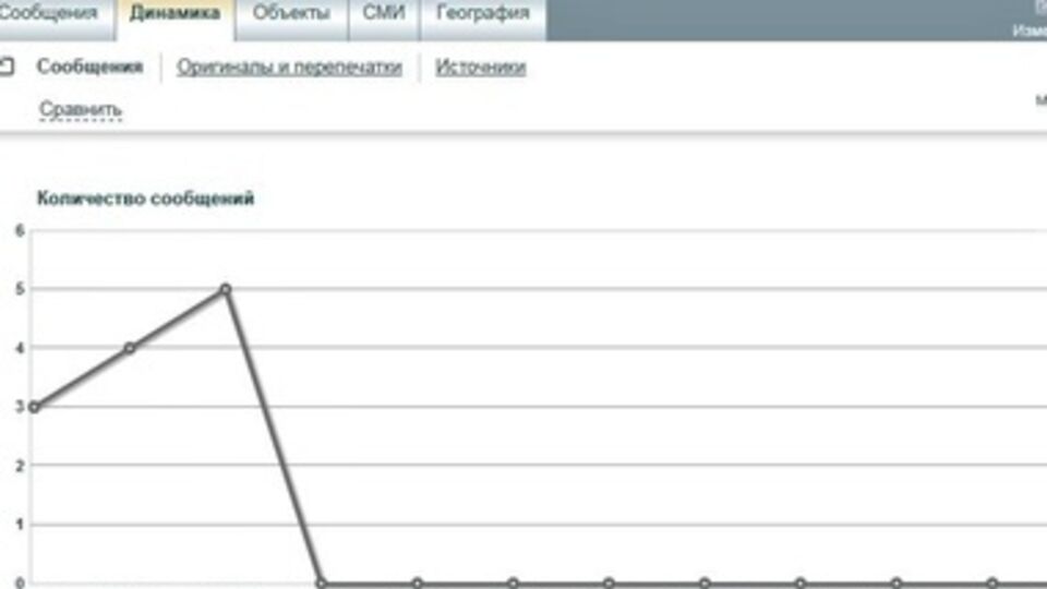 Российские СМИ забыли о "хунте"