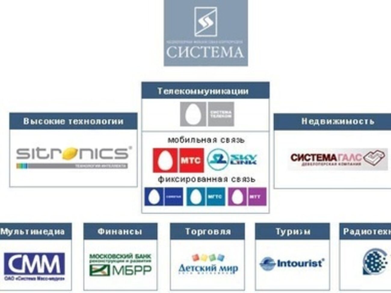 Арест олигарха может затруднить деятельность ряда связанных с ним компаний