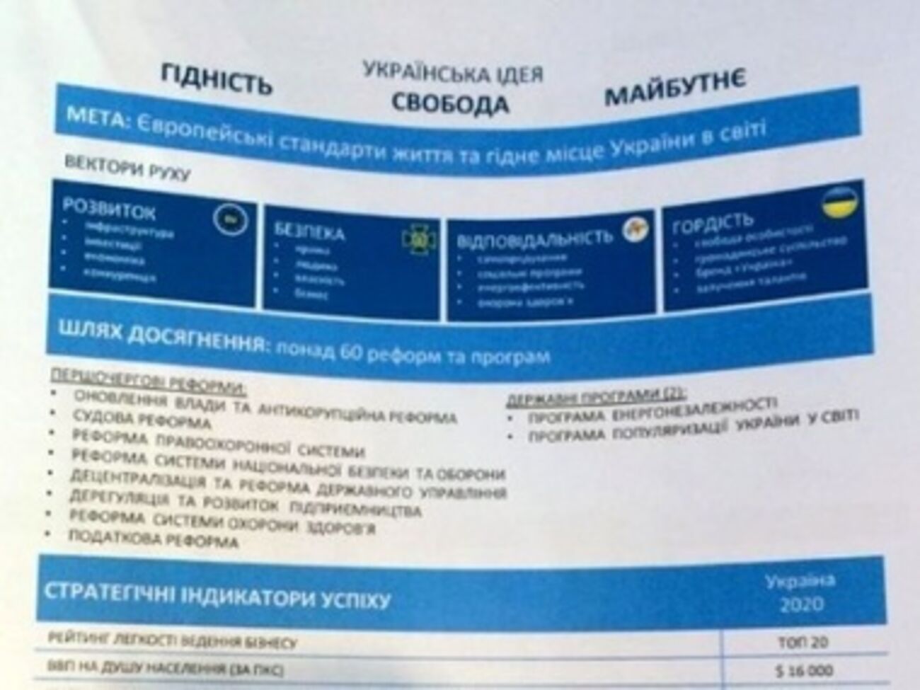 Стратегия Порошенко включает 60 реформ на шесть лет