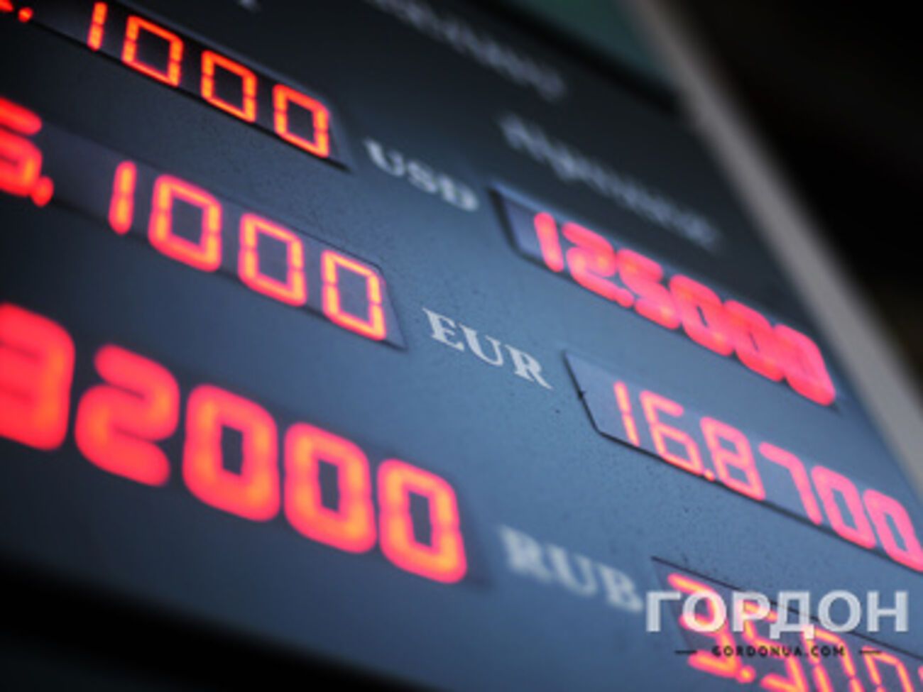 Курс валют на выходные