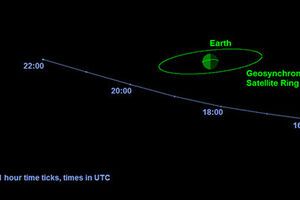 Вечером астероид пройдет на большом расстоянии от Земли