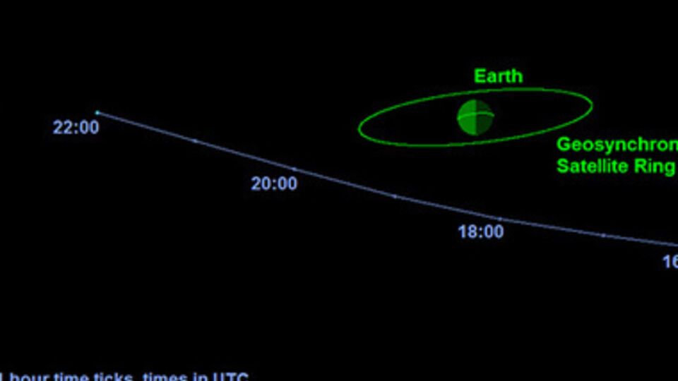 Вечером астероид пройдет на большом расстоянии от Земли