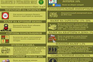Основные изменения в Налоговом кодексе-2015. ИНФОГРАФИКА