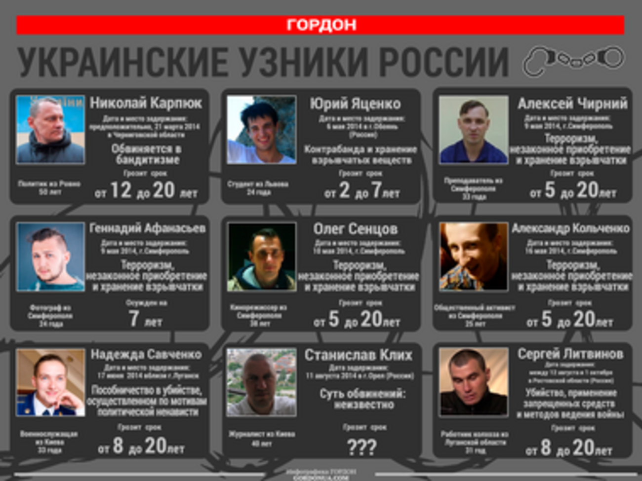 Украинские заложники Путина. ИНФОГРАФИКА