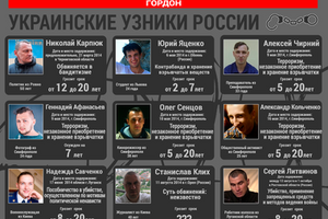 Украинские заложники Путина. ИНФОГРАФИКА