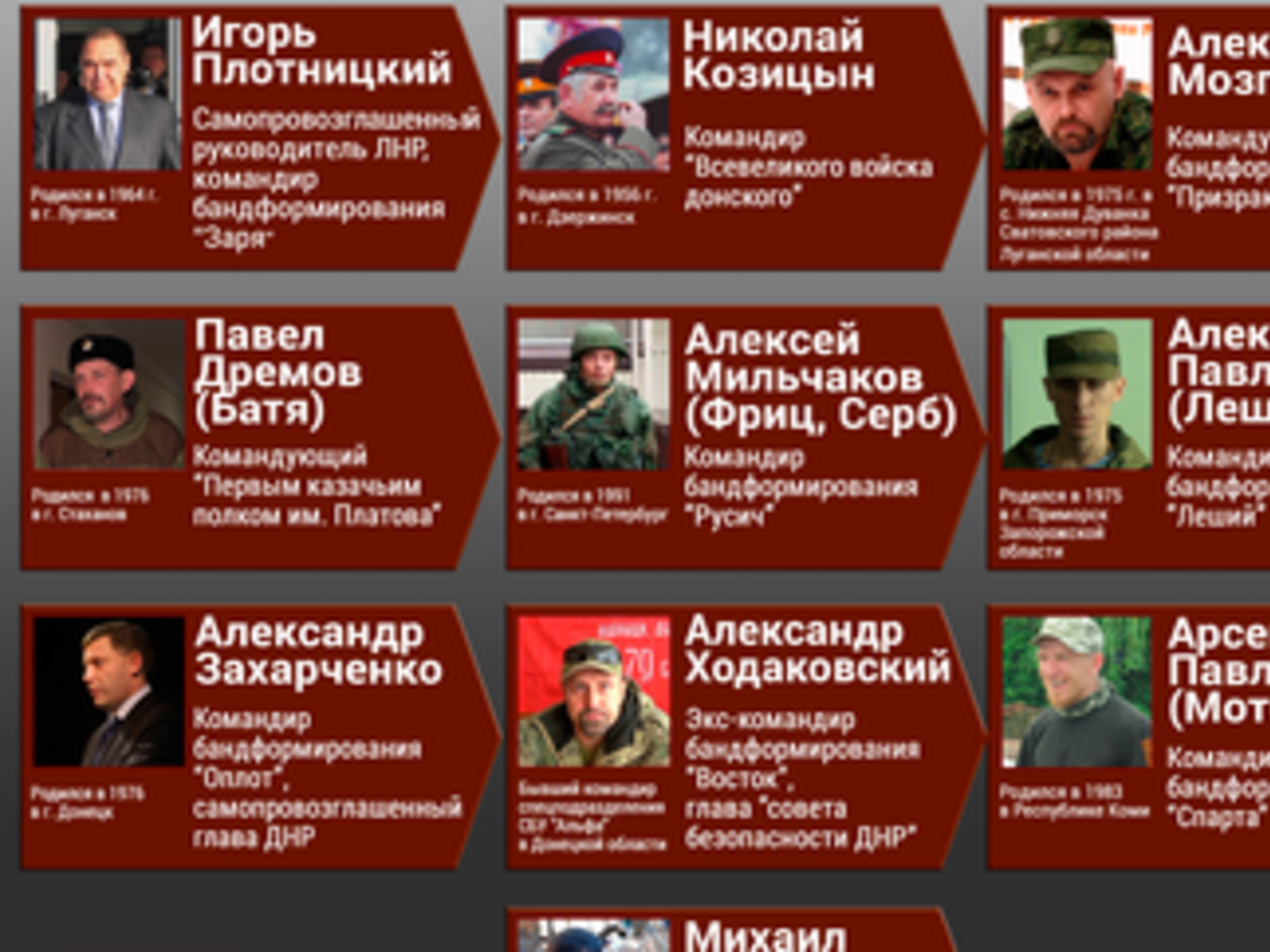 10 главных террористов Донбасса. ИНФОГРАФИКА