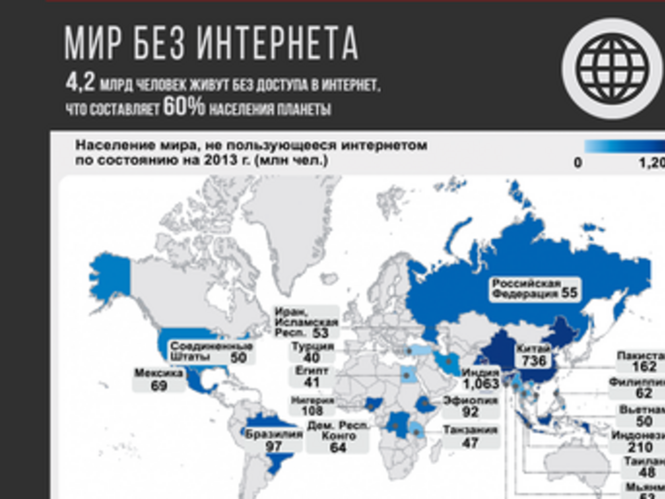 Мир без интернета. ИНФОГРАФИКА