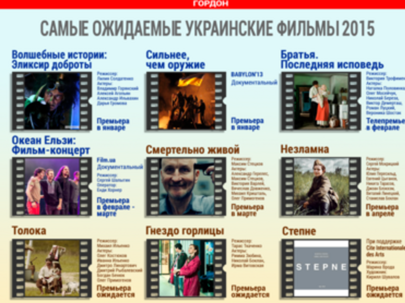 Самые ожидаемые украинские кинопремьеры-2015. ИНФОГРАФИКА