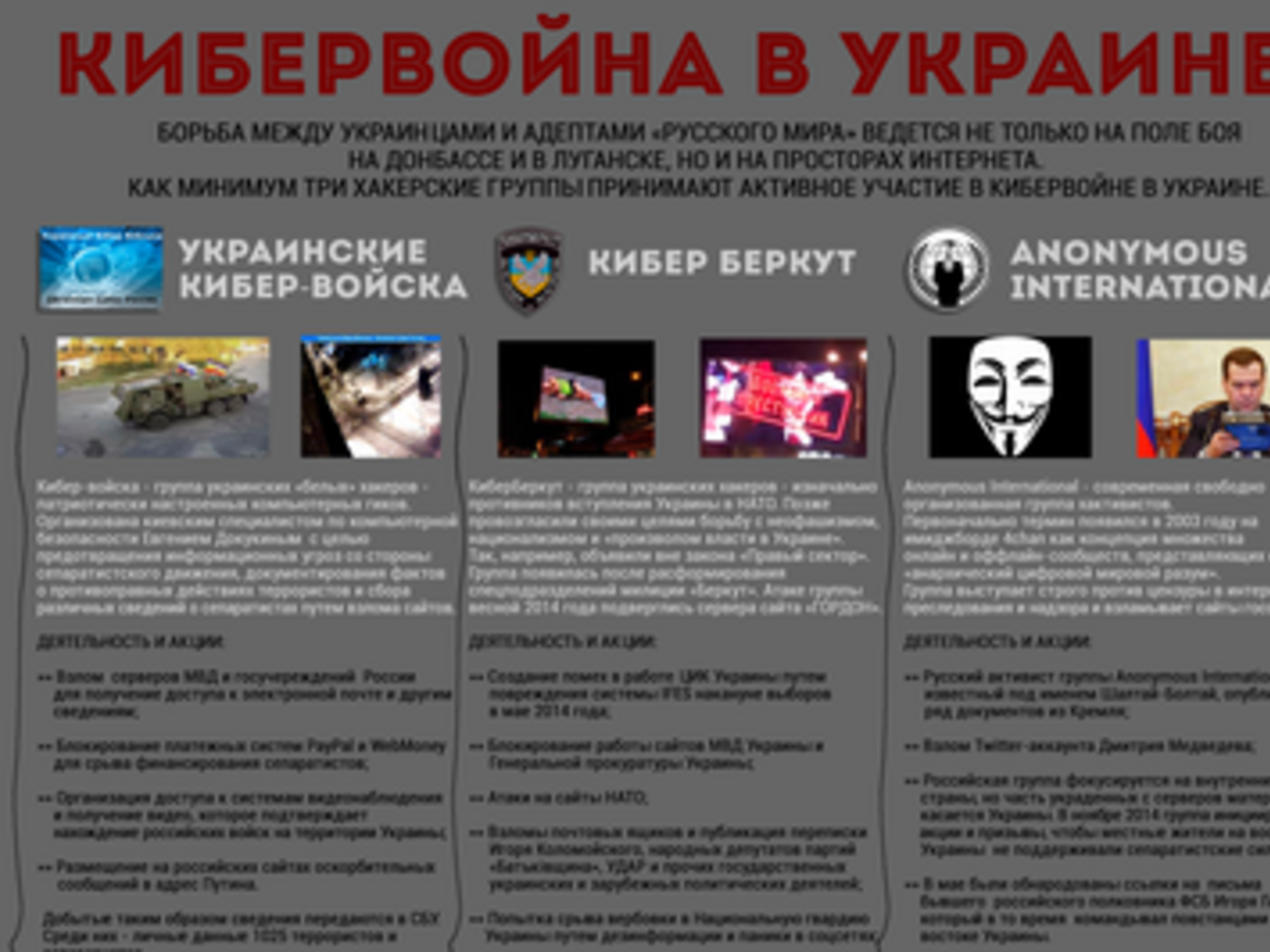 Кибервойна в Украине. ИНФОГРАФИКА