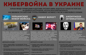 Кибервойна в Украине. ИНФОГРАФИКА