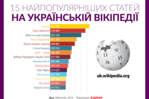 Инфографика от Inspired