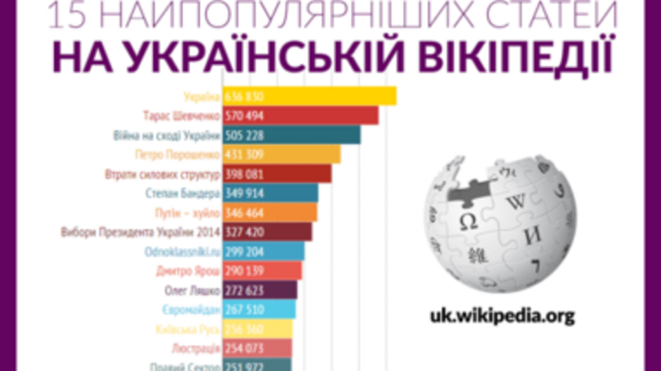 Инфографика от Inspired