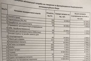 Бюджет антикоррупционного бюро