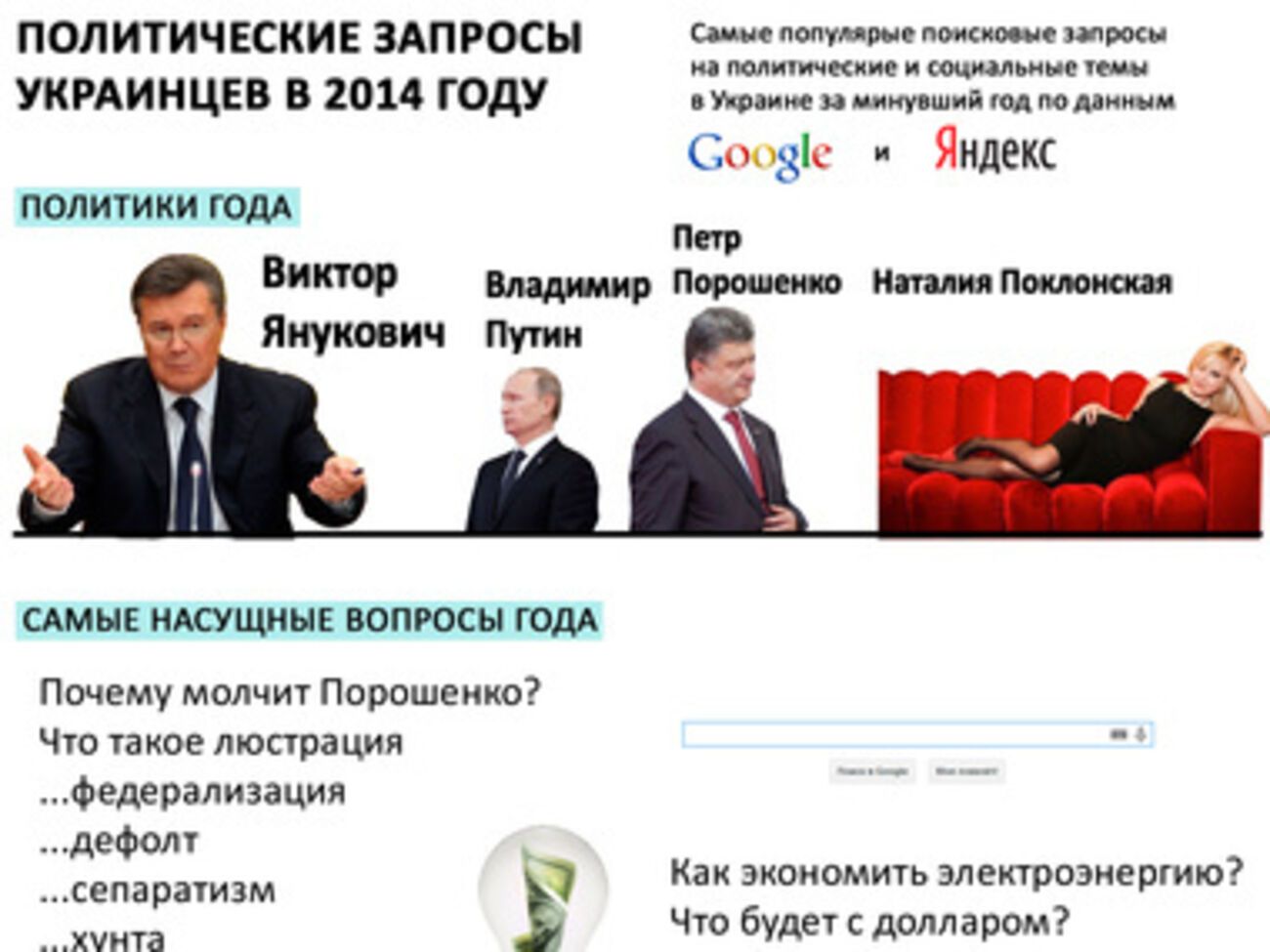 Политические запросы украинцев в 2014 году. ИНФОГРАФИКА
