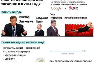 Политические запросы украинцев в 2014 году. ИНФОГРАФИКА