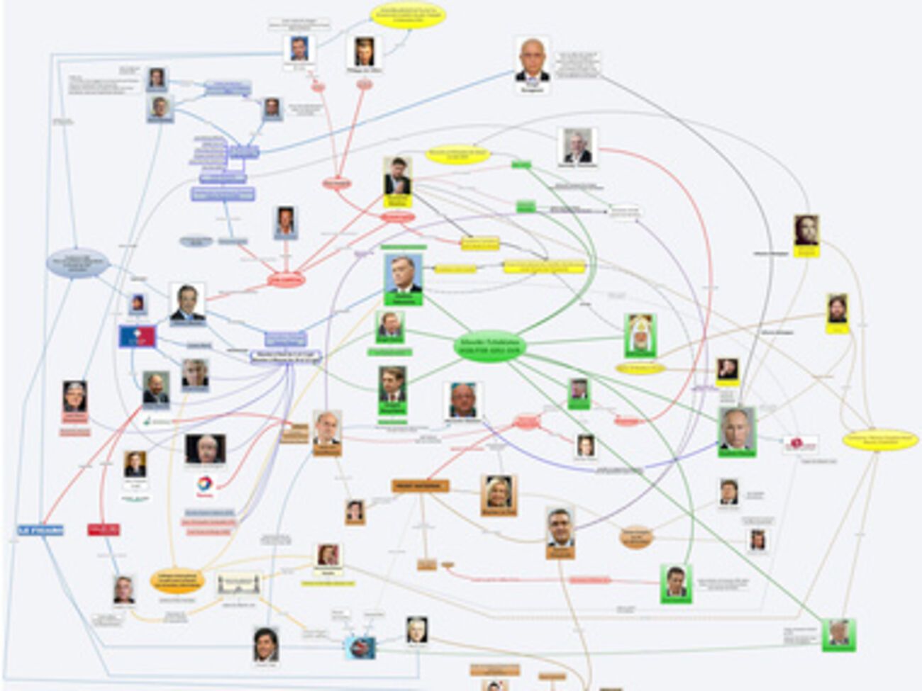Схема лоббистской сети РФ