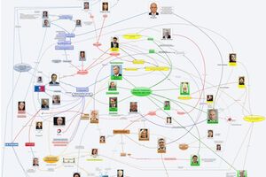 Схема лоббистской сети РФ