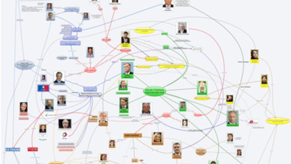 Схема лоббистской сети РФ
