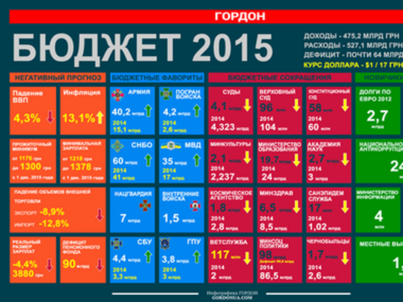 The fragment of the infographics