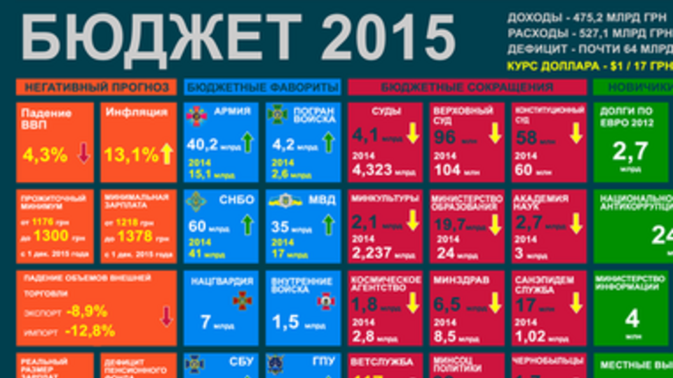 The fragment of the infographics