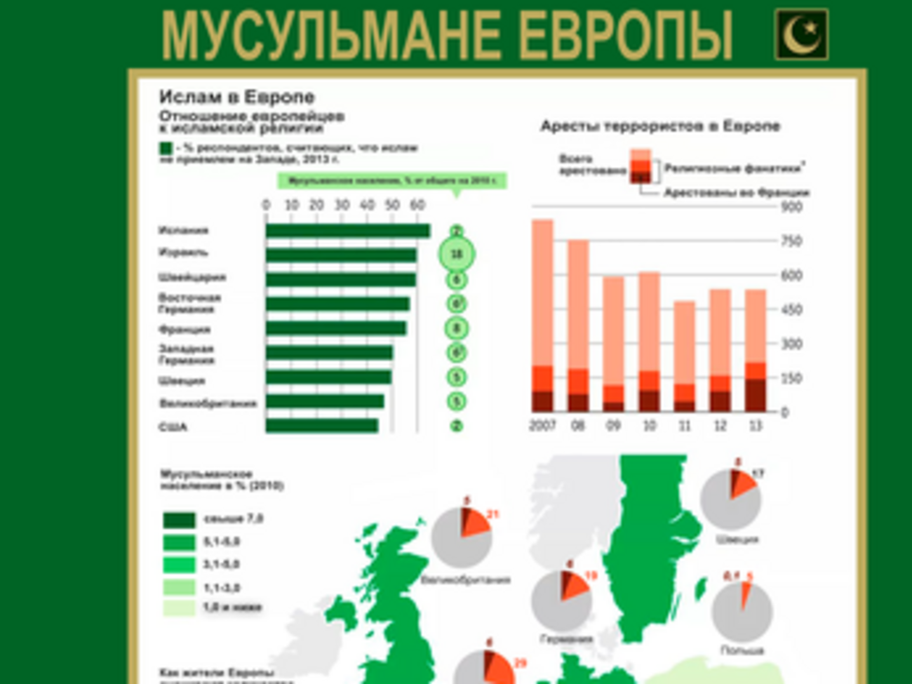 Ислам в Европе: правда и стереотипы. ИНФОГРАФИКА