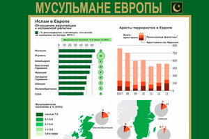 Ислам в Европе: правда и стереотипы. ИНФОГРАФИКА