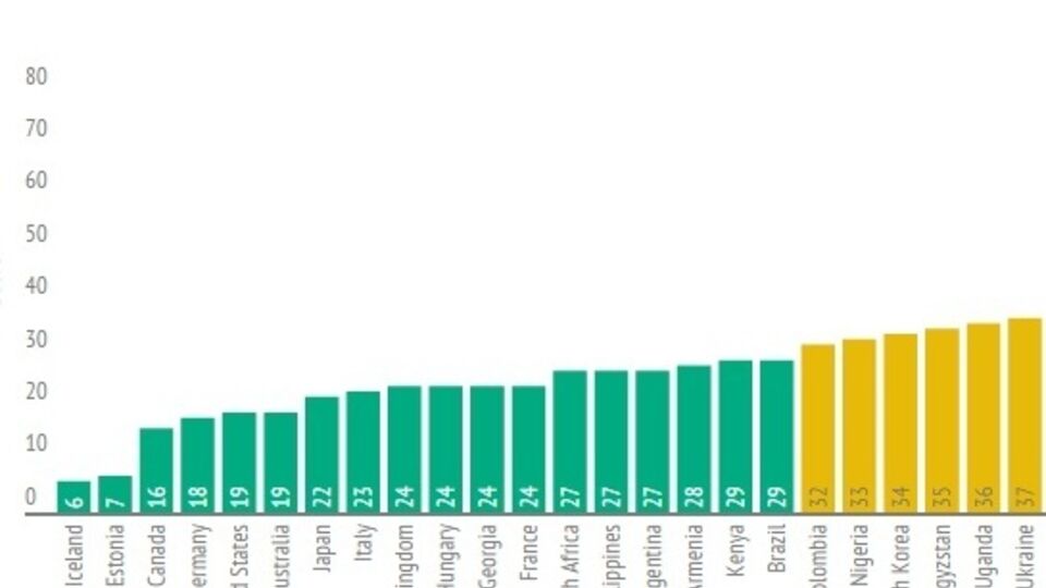 Украина заняла 37-е место в списке интернет-свободных стран