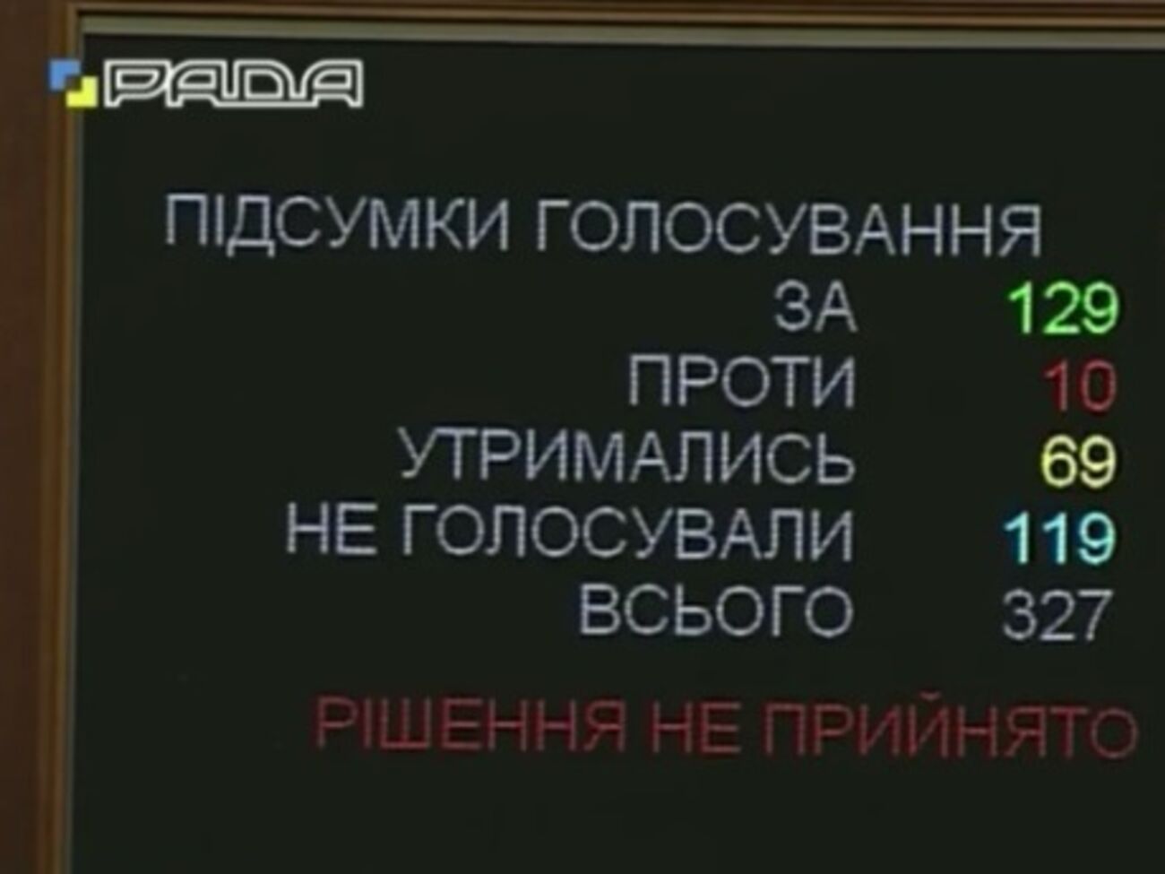 Верховная Рада&nbsp;отклонила законопроект №3072