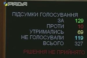 Верховная Рада отклонила законопроект №3072