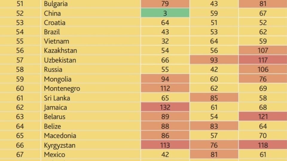 Украина потеряла семь позиций в рейтинге благополучия за 2015 год