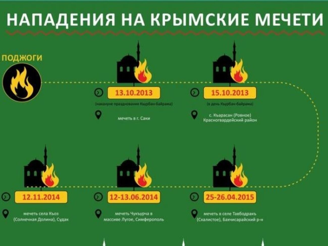 Факты нападения на мечети зафиксированы по всему Крыму