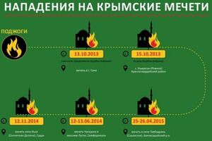 Факты нападения на мечети зафиксированы по всему Крыму