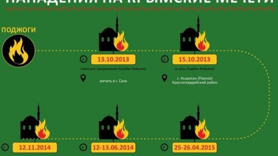 Факты нападения на мечети зафиксированы по всему Крыму