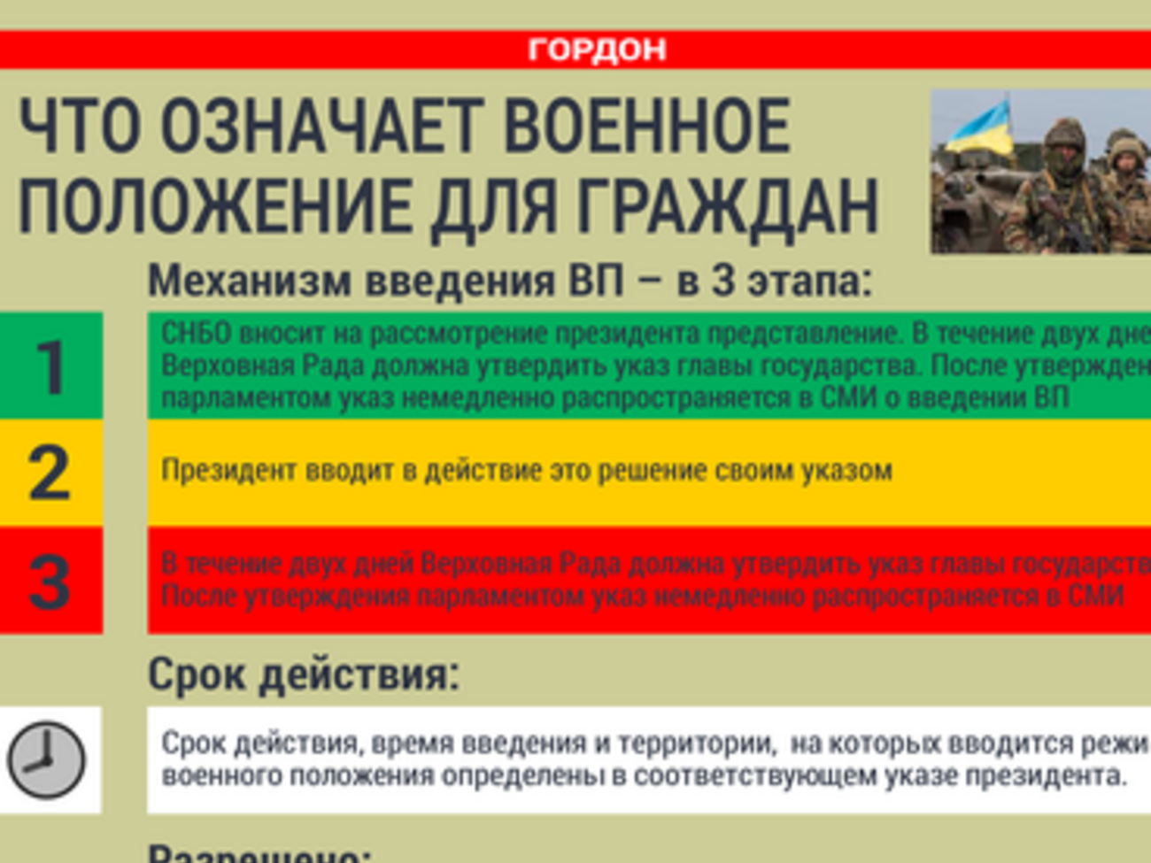 Что означает военное положение для граждан. ИНФОГРАФИКА